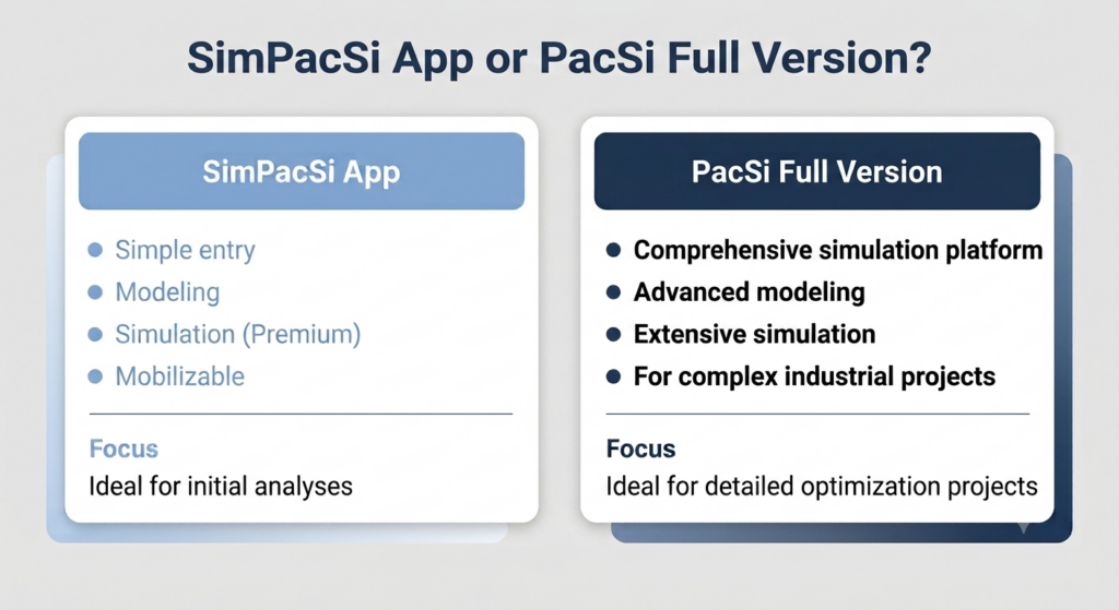 Comparison SimPacSi vs. PacSi