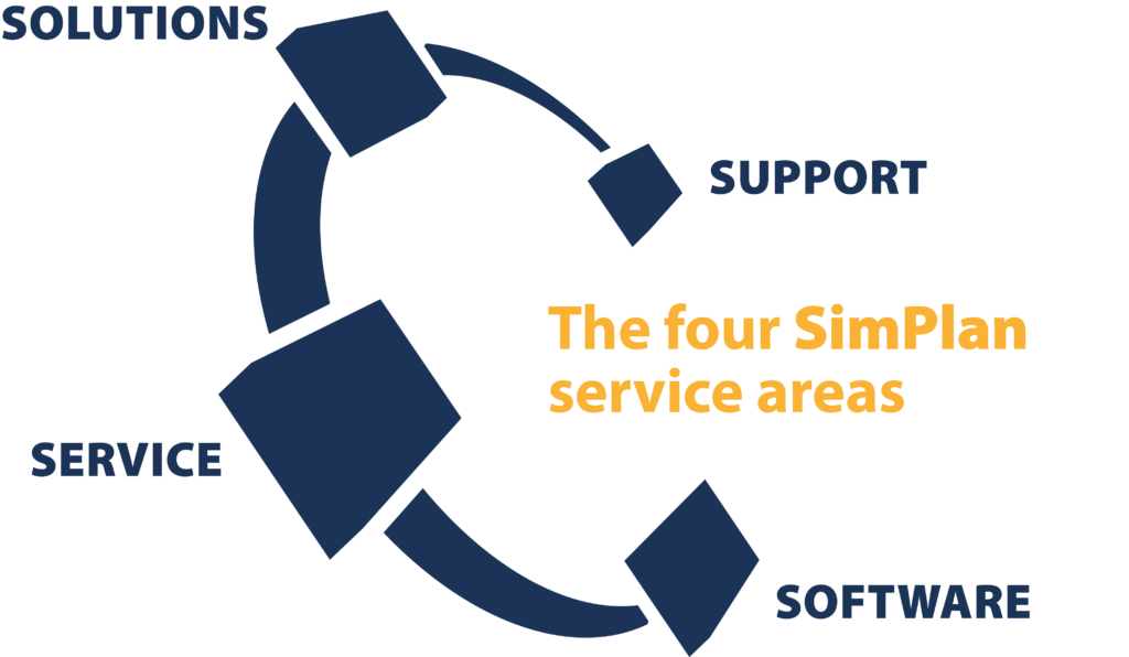 SimPlan Services