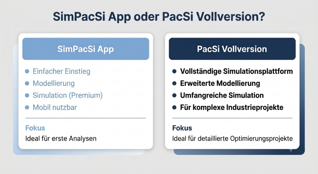 Vergleich SimPacSi vs. PacSi